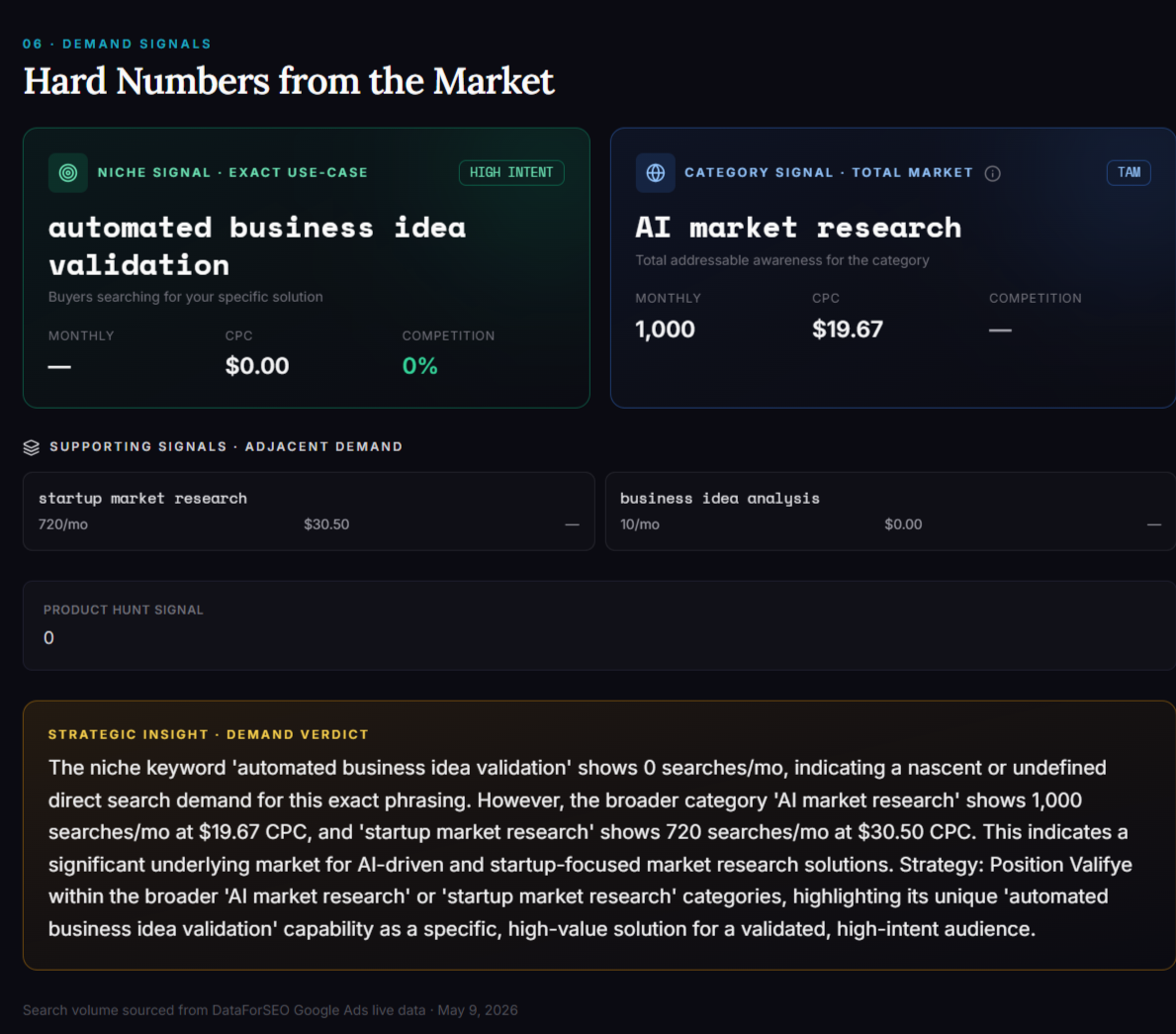 Forensic audit of high-intent search clusters, CPC volatility, and organic winnability for your specific niche.