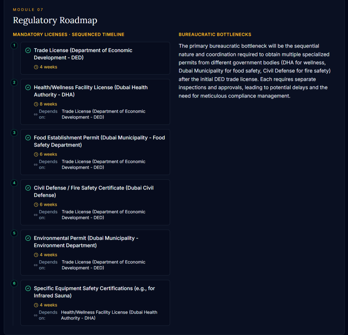 AHCA certification pathway and Commercial General Liability thresholds with estimated queue times.